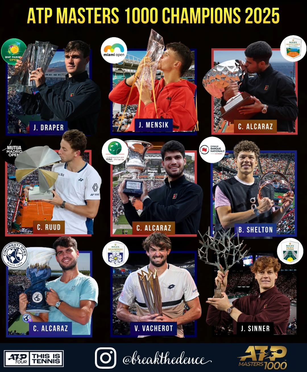 Carlos Alcaraz và các nhà vô địch ATP Masters 1000 2025