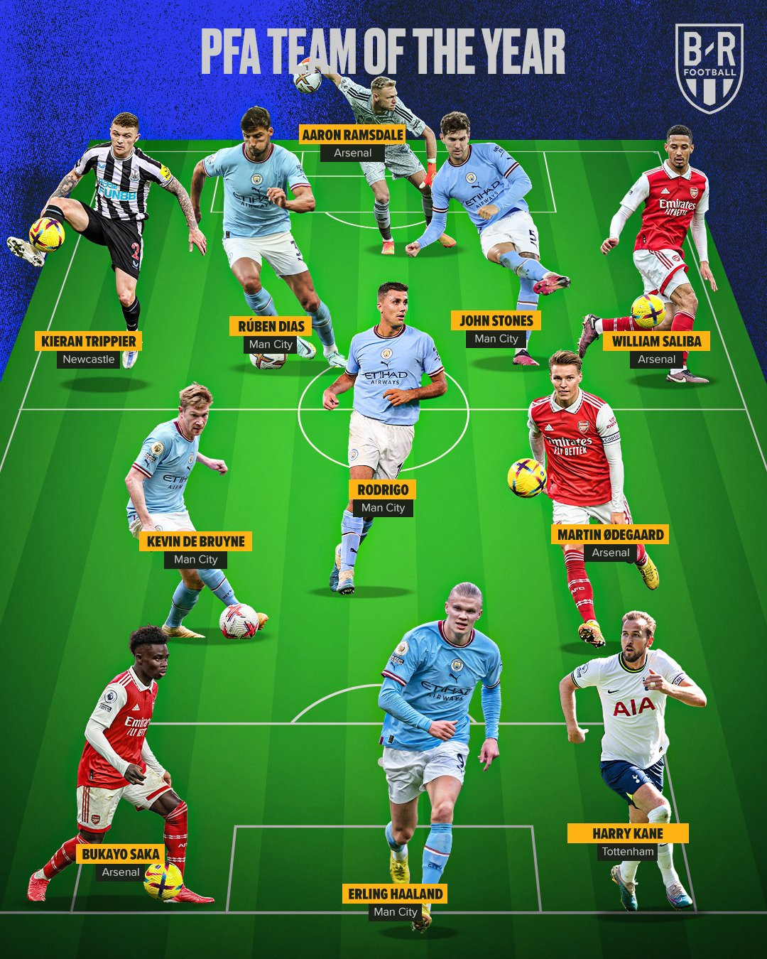 Đội hình tiêu biểu Vòng 10 Premier League