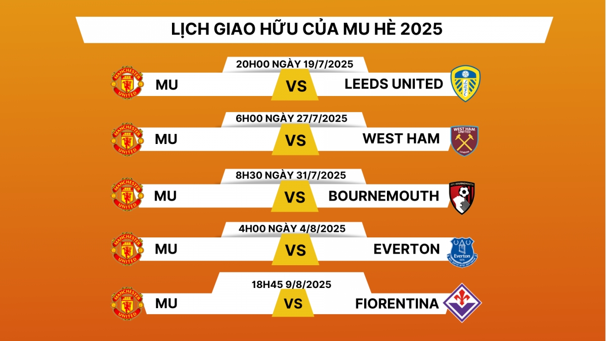 Lịch thi đấu Man Utd